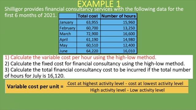 The High Low Method | Explained with Examples смотреть онлайн