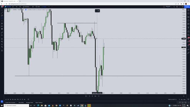 5.3 - 9.30AM Trading Strategy Example 3 смотреть онлайн