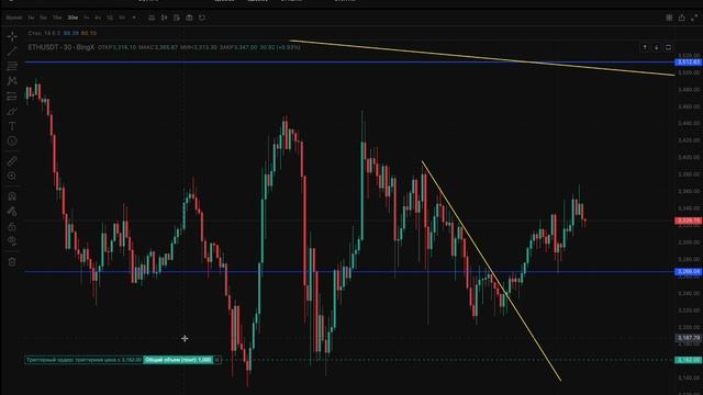 Обзор рынка #Bitcoin And #Ethereum и поговорим о правилах торговли 21.01.2025