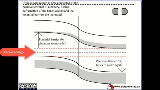 Semiconductor devices (part 2/6): PN junctions continued смотреть онлайн