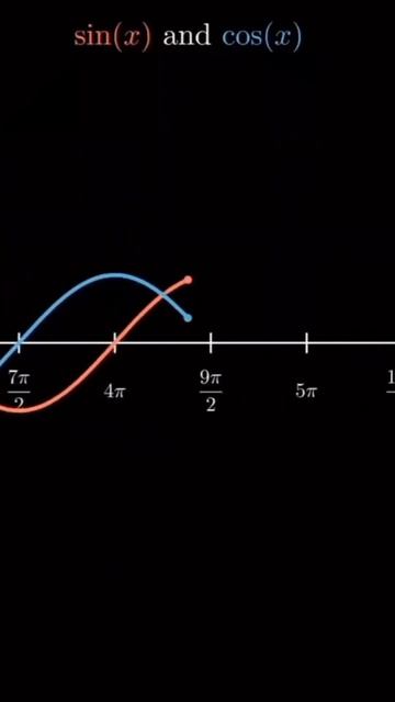 12th maths jee main trigonometry #jeemains #jeeadvanced #maths #sinx #cosx #graph смотреть онлайн