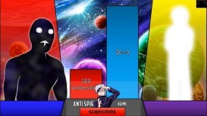 Anti Spiral (Full Black) Vs Kami Tenchi (Full White) Power Level