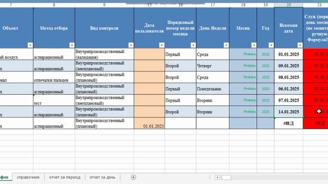 План мониторинга, расчёт дат