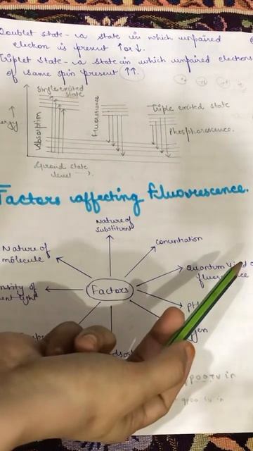 Factors affecting fluorescence #fluorescence #factorsaffectingfluorescence #pharmacy смотреть онлайн