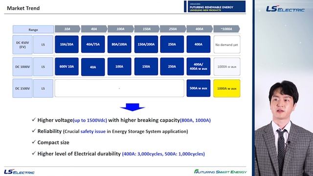 [ENG] 2020 Virtual Day_Program_29-4_LVDC Package Solution 2 смотреть онлайн