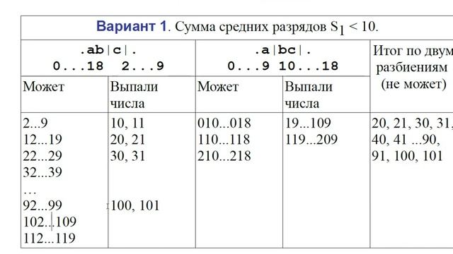 Задача 4 смотреть онлайн