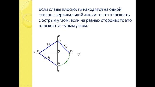 5 тема смотреть онлайн