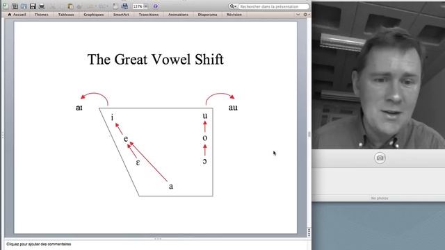 The Great Vowel Shift смотреть онлайн
