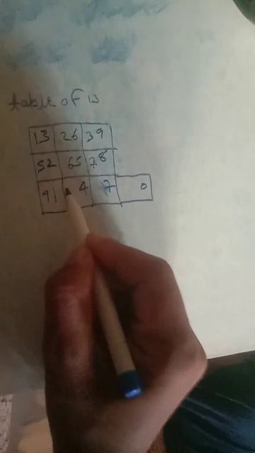table of 13 смотреть онлайн