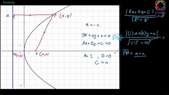 1. Parabola | Standard Equations of Parabola | In Hindi or Urdu | part 1/3 | Topic 8.2 смотреть онлайн