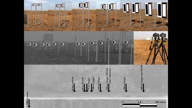 Photometric Measurement of Ground-Level Fugitive Dust Emissions from Open-Lot Yards смотреть онлайн