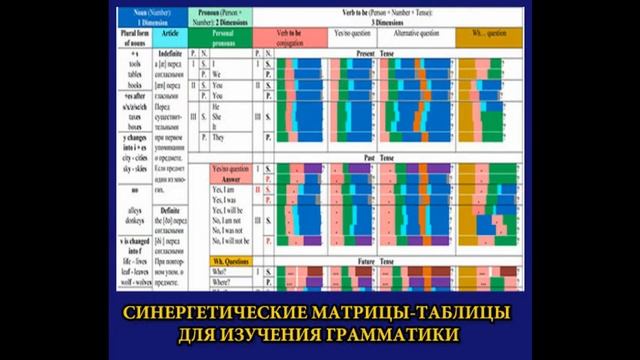 самоучитель английского языка эккерсли смотреть онлайн
