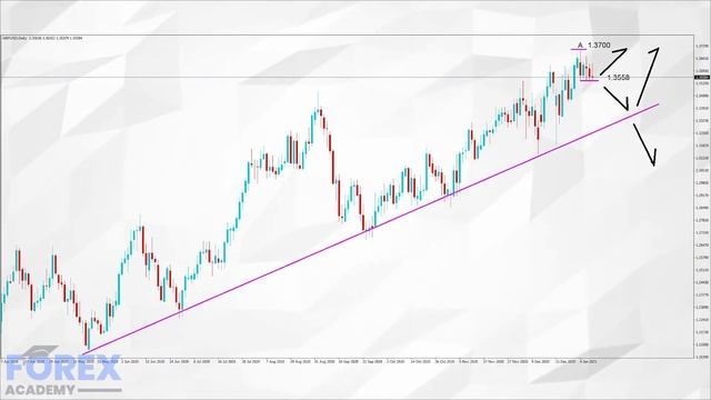 Market volatility continues into 2021, where next for Cable? смотреть онлайн