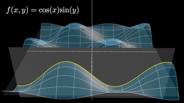 Slicing the 3D graph of f(x, y) = cos(x)sin(y) with a plane (3, y, z). смотреть онлайн