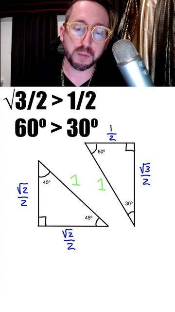 Part 1: Another way to remember trig functions WITHOUT memorizing the unit circle! смотреть онлайн