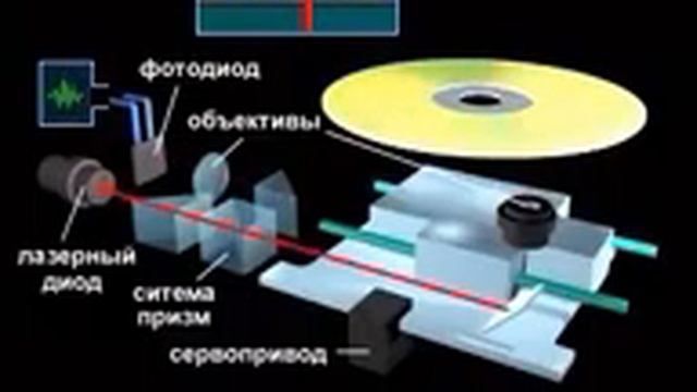 cd rom смотреть онлайн