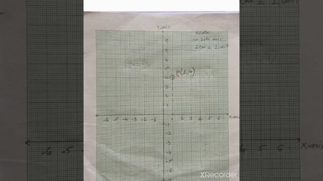 9th maths2 co-ordinate geometry part2 to plot two variables equation on graph paper смотреть онлайн