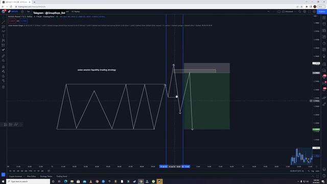 2 - Asian Session Trading Strategy смотреть онлайн
