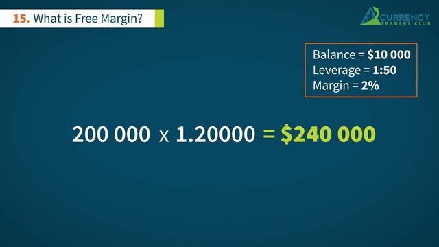 What is Free Margin FXTM Learn Forex in 60 Seconds смотреть онлайн