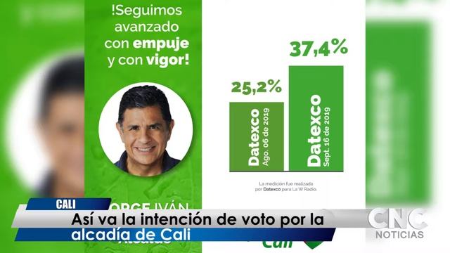 Así va la intención de voto por la alcaldía de Cali смотреть онлайн