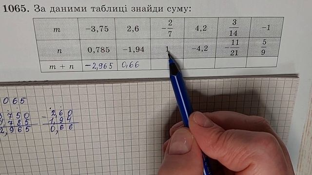 № 1065 Математика 6 О Істер смотреть онлайн