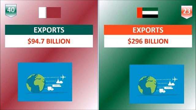 Qatar vs UAE Country Comparison 2023 смотреть онлайн