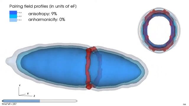 SLDA: Medium anisotropy, no anharmonicity смотреть онлайн