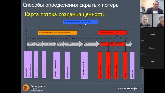 Запись вебинара Снижение расходов МКЦ смотреть онлайн