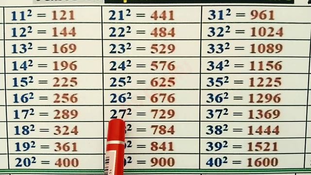 1 to 50 Square | Square root 1 to 50 | Square Numbers | Square Root 1 Se 50 Tak |#rsgauri смотреть онлайн