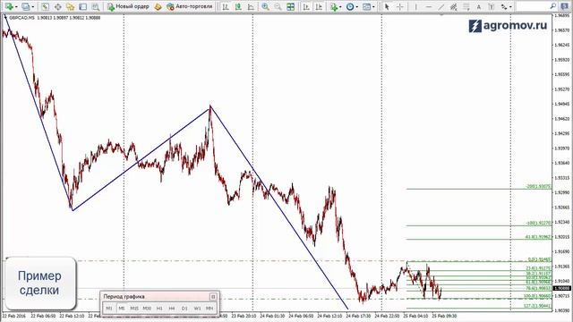 Сделка форекс. Пример сделки форекс на GBP/CAD