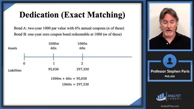 Dedication (Exact Matching) (SOA Exam FM – Financial Mathematics – Module 4, Section 5, Part 1)