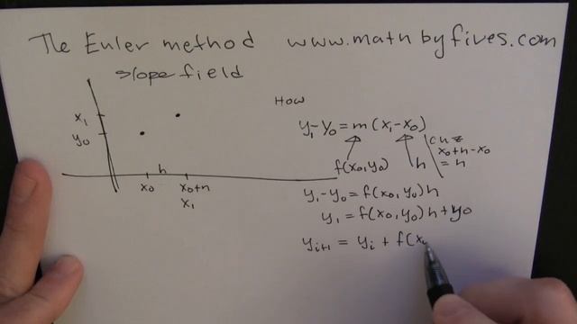 Euler Method.mov смотреть онлайн