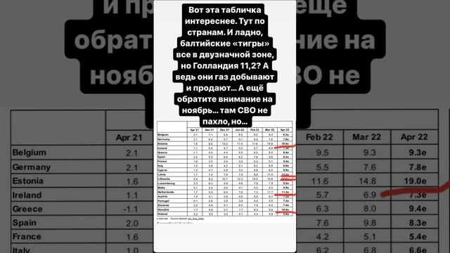 Двузначная инфляция в европах и губернаторопад смотреть онлайн