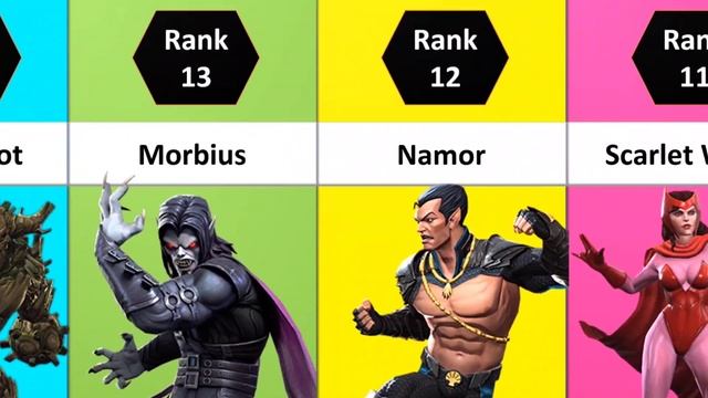 MCOC Best Champs To Use Signature Stones In 2024 | Top 25 Sig Deserving Champs | Contest Of Champio смотреть онлайн