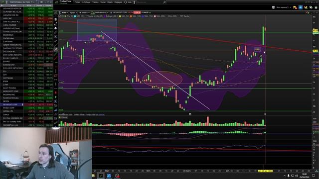 Analyse Technique BOURSE 26-04-24 : 🏆Jackpot sur résultats ! Top Action (Alphabet, Eramet, Hoffmann смотреть онлайн