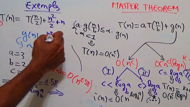 Algorithmique/ Complexité, Master theorem T(n) = a*T(n/b) + g(n) PART 3 смотреть онлайн