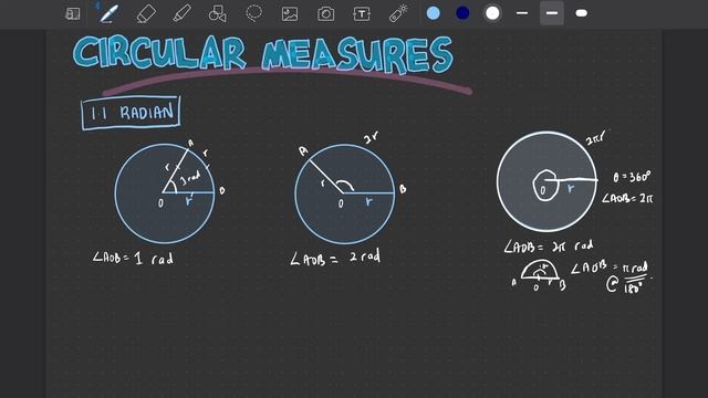 1.1 RADIAN OF A CIRCLE