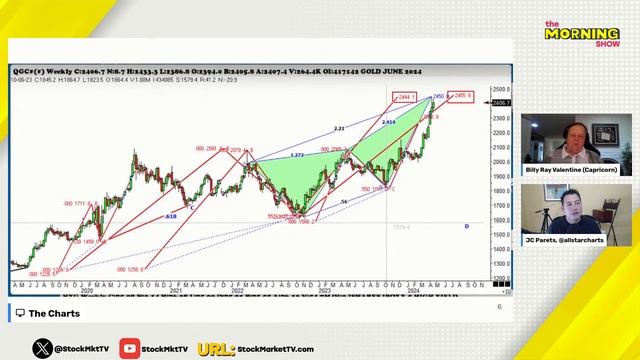 Talking to a Wall Street Legend | The Morning Show смотреть онлайн