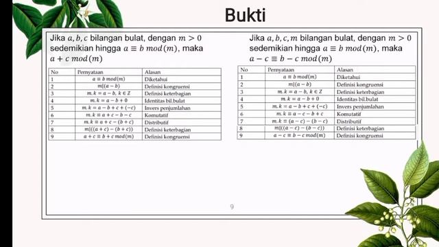kongruen kelompok 3c смотреть онлайн