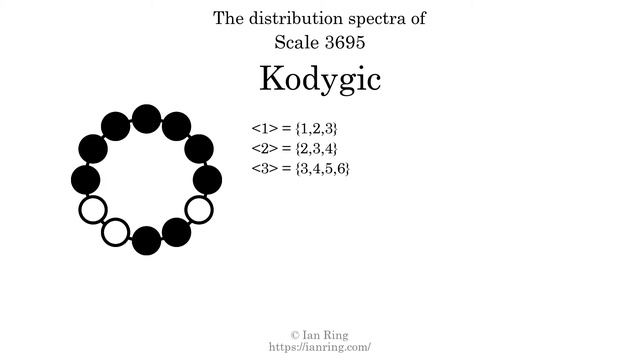 Scale 3695: Kodygic смотреть онлайн