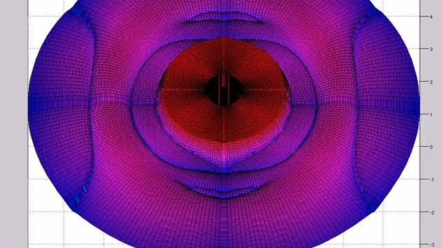 log10(abs(psi1)) (A=-1e-10,s0=3,etamax=10,alpha~tanh^{300}) FOUR QUADRANTS смотреть онлайн