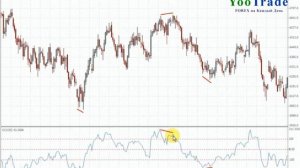 Прибыльный индикатор CCI Настройка и правила