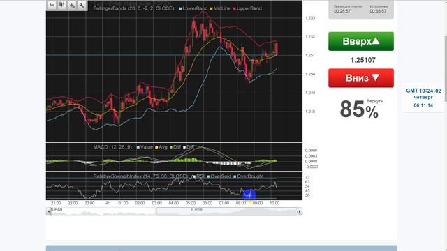 OptionTime Урок 4 смотреть онлайн