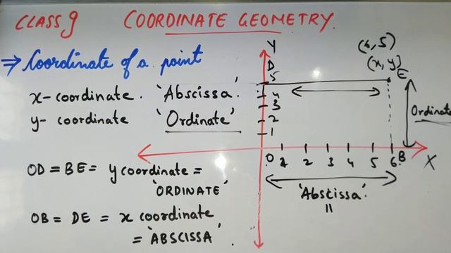COORDINATE GEOMETRY//CLASS 9//CBSE//COORDINATE OF A POINT(ABSCISSA AND ORDINATE)// MATHSPEDIA смотреть онлайн