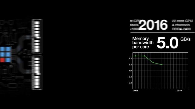 Micron DDR5 Next Generation Memory Transforming Data into Insight смотреть онлайн