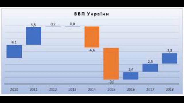 бюджет 2020 , описание бюджета 2020... основные показатели бюджет 2020 смотреть онлайн
