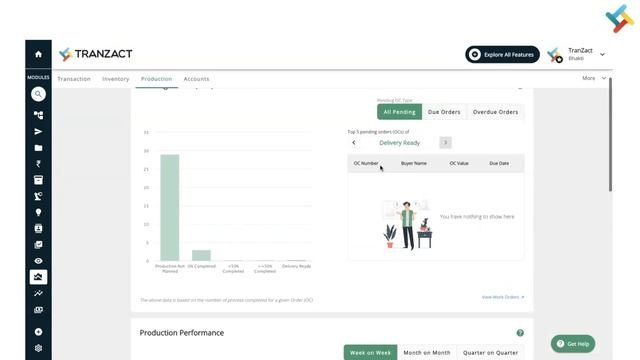 What is Production tab in Business Intelligence on TranZact? смотреть онлайн