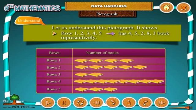 CBSE 6th class MATHS - chapter- 9 (NCERT) by edutree [HD] смотреть онлайн
