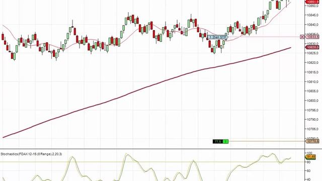 Прибыльная торговля фьючерсом FDAX (DAX Index) октябрь 2015 смотреть онлайн