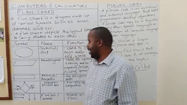 flow charts and pseudocode part 2 смотреть онлайн